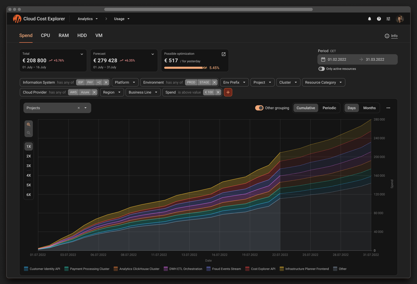 Cloud Cost Explorer with applied filters visible above the chart
