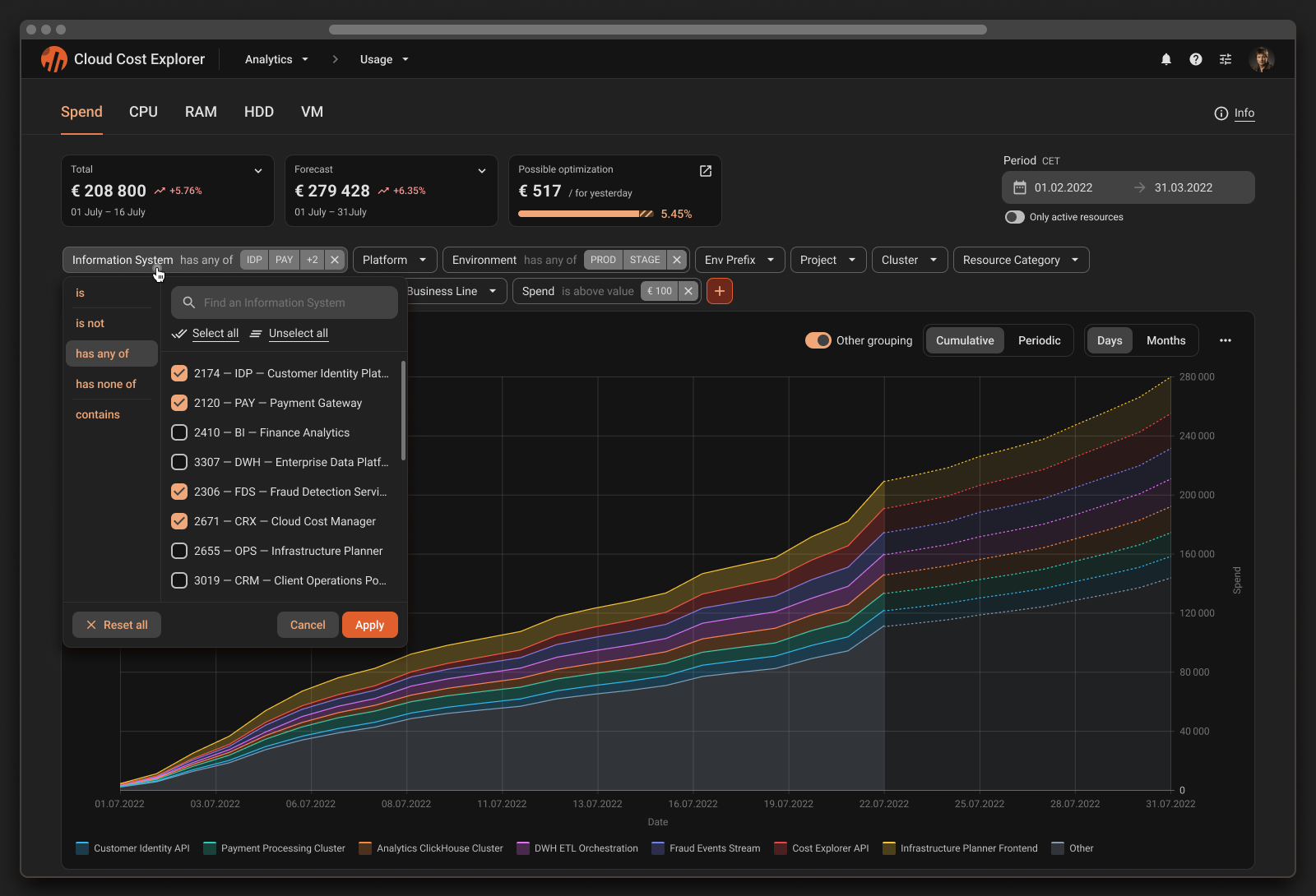 Filter menu open while applied filters remain visible above the chart